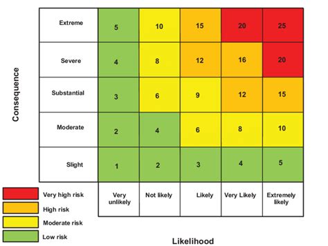 impact test scores interpretation|impact scoring matrix.